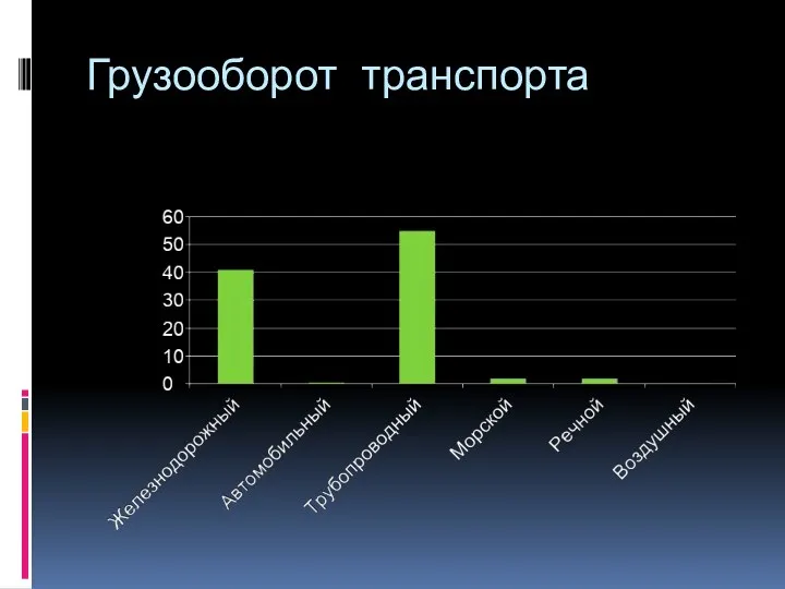 Грузооборот транспорта