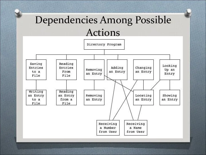 Dependencies Among Possible Actions