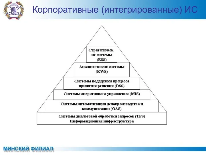 Корпоративные (интегрированные) ИС