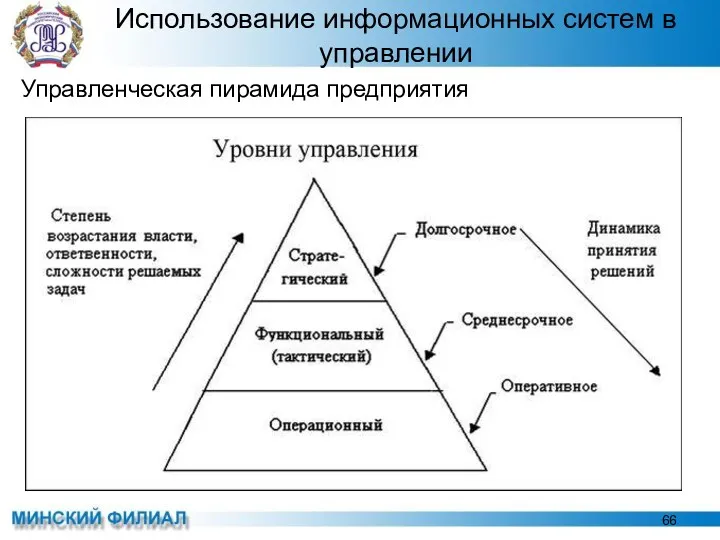 Использование информационных систем в управлении Управленческая пирамида предприятия