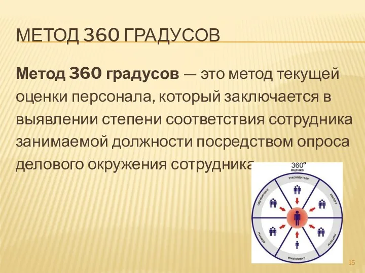 МЕТОД 360 ГРАДУСОВ Метод 360 градусов — это метод текущей