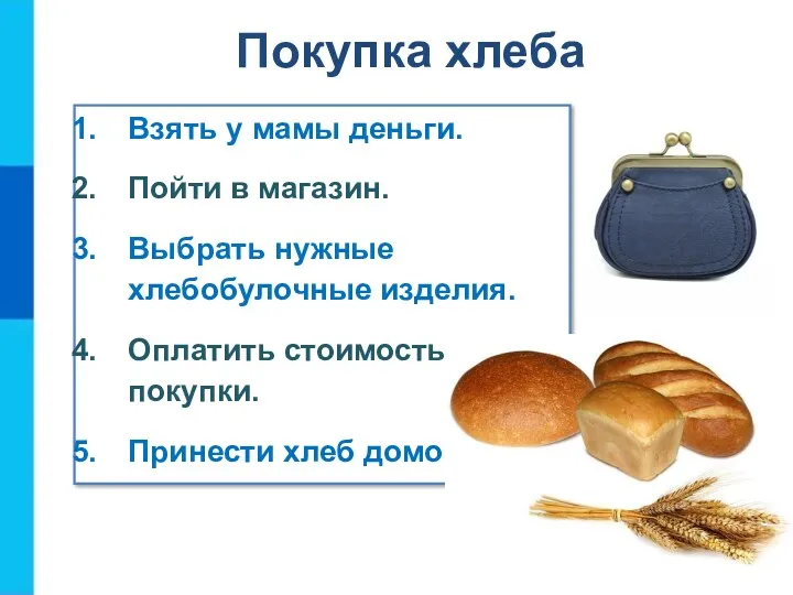 Покупка хлеба Взять у мамы деньги. Пойти в магазин. Выбрать нужные хлебобулочные изделия.