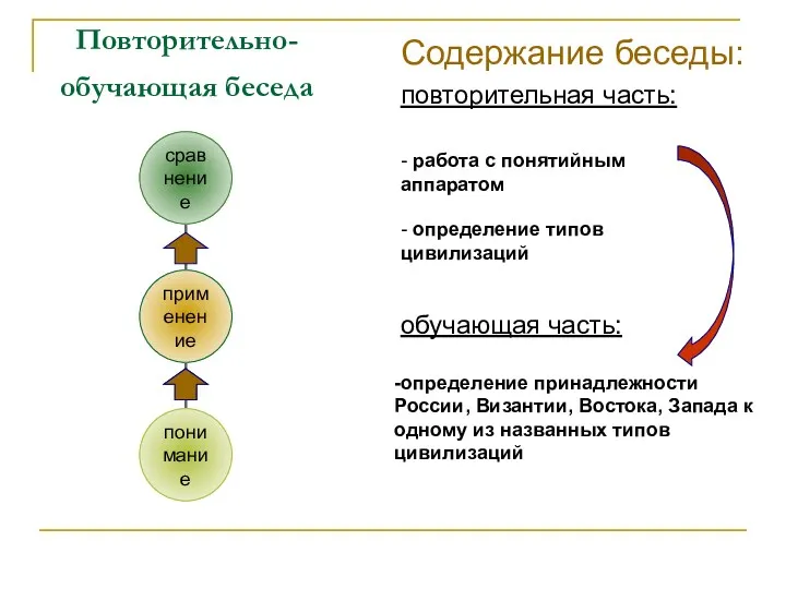 Повторительно- обучающая беседа Содержание беседы: повторительная часть: обучающая часть: -