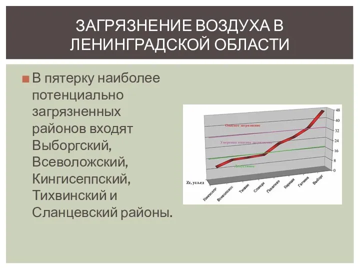 В пятерку наиболее потенциально загрязненных районов входят Выборгский, Всеволожский, Кингисеппский,