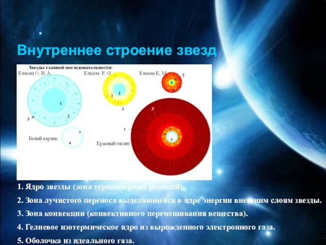 Внутреннее строение звезд 1. Ядро звезды (зона термоядерных реакций). 2.