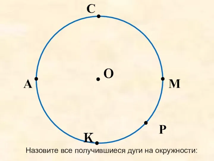 А С М Р K O Назовите все получившиеся дуги на окружности: