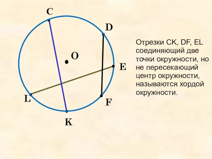 С D E F K L O Отрезки CK, DF,