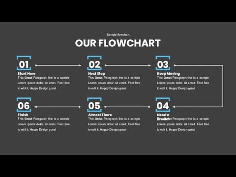 OUR FLOWCHART Sample flowchart 01 02 03 06 05 04