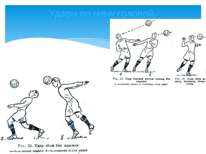 Удары по мячу головой.