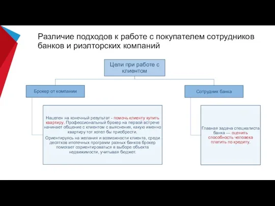 Различие подходов к работе с покупателем сотрудников банков и риэлторских компаний