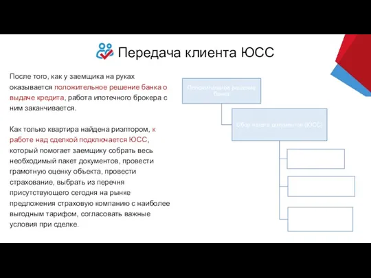 Передача клиента ЮСС После того, как у заемщика на руках