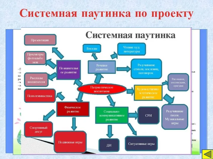 Системная паутинка по проекту