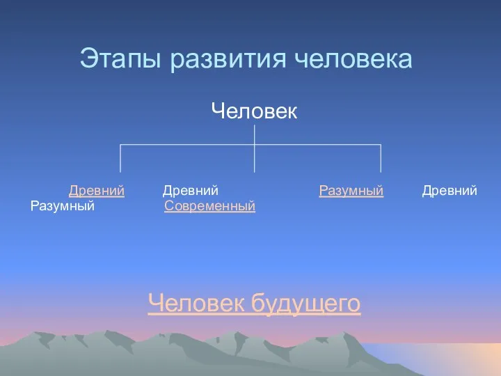 Этапы развития человека Человек Древний Древний Разумный Древний Разумный Современный Человек будущего