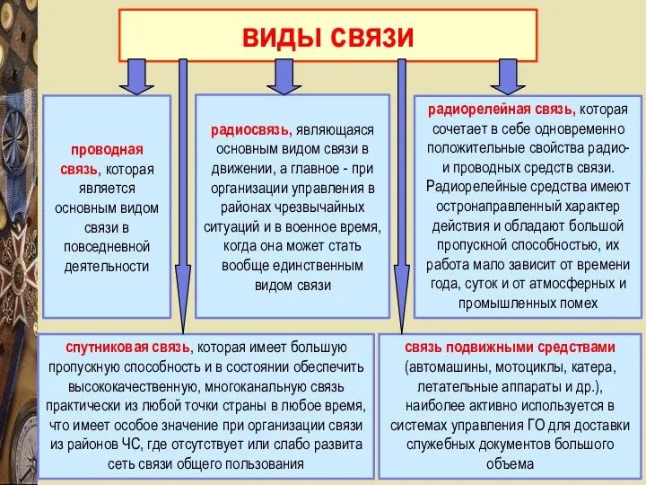 спутниковая связь, которая имеет большую пропускную способность и в состоянии