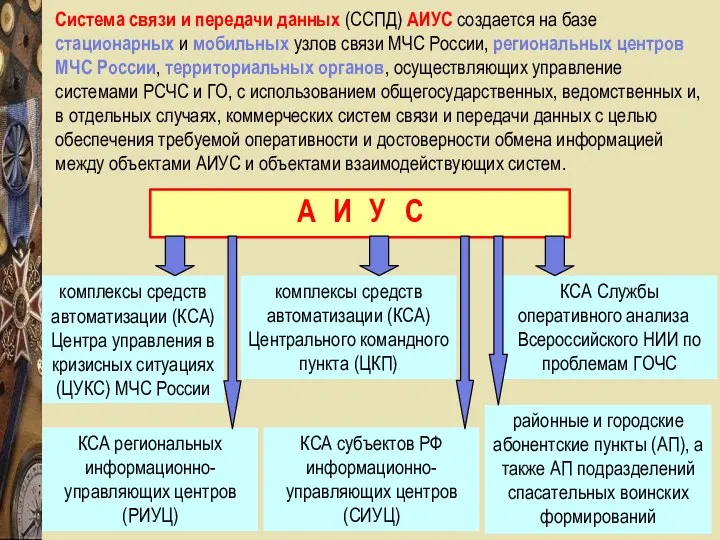 Система связи и передачи данных (ССПД) АИУС создается на базе