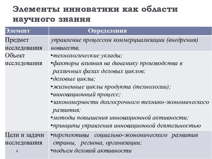 Элементы инноватики как области научного знания