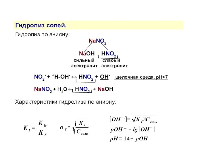 Гидролиз солей. Гидролиз по аниону: NaNO2 NaOH HNO2 сильный слабый