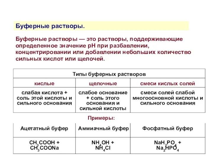 Буферные растворы. Буферные растворы — это растворы, поддерживающие определенное значение