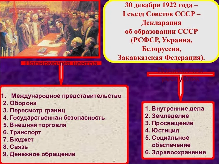 30 декабря 1922 года – I съезд Советов СССР –