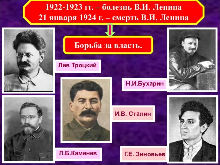 1922-1923 гг. – болезнь В.И. Ленина 21 января 1924 г.