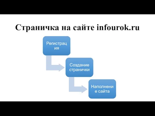 Страничка на сайте infourok.ru