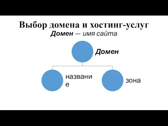 Выбор домена и хостинг-услуг Домен — имя сайта