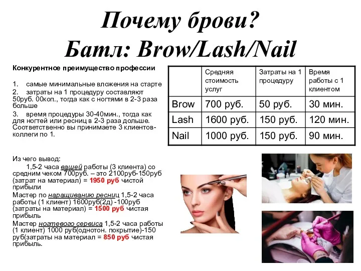 Почему брови? Батл: Brow/Lash/Nail Конкурентное преимущество профессии 1. самые минимальные