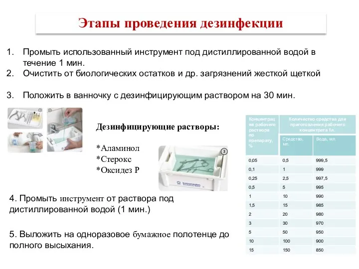 Этапы проведения дезинфекции Промыть использованный инструмент под дистиллированной водой в