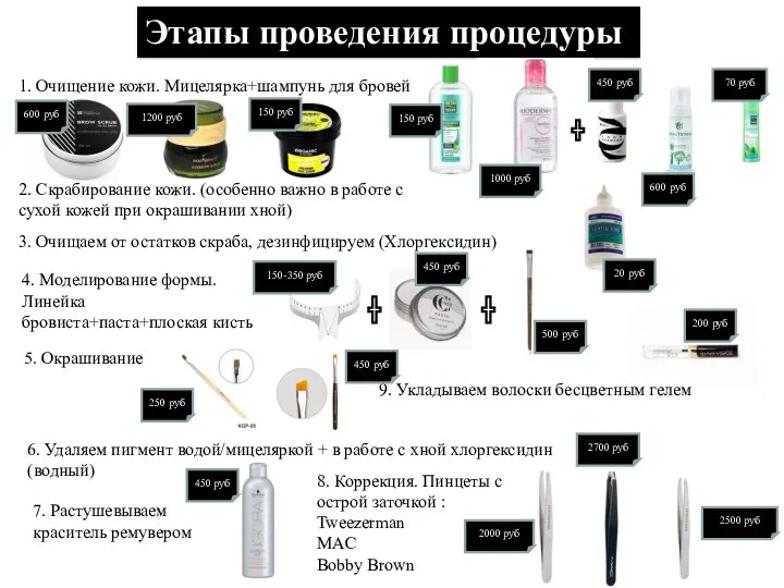 Этапы проведения процедуры 1. Очищение кожи. Мицелярка+шампунь для бровей 2.