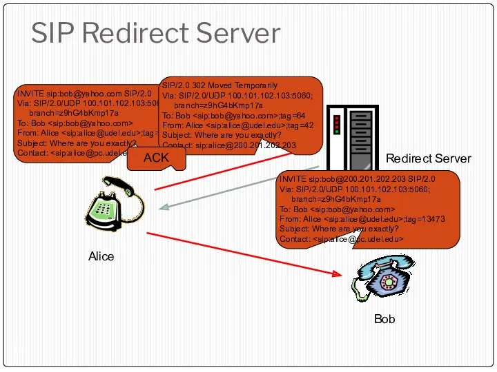 SIP Redirect Server INVITE sip:bob@yahoo.com SIP/2.0 Via: SIP/2.0/UDP 100.101.102.103:5060; branch=z9hG4bKmp17a