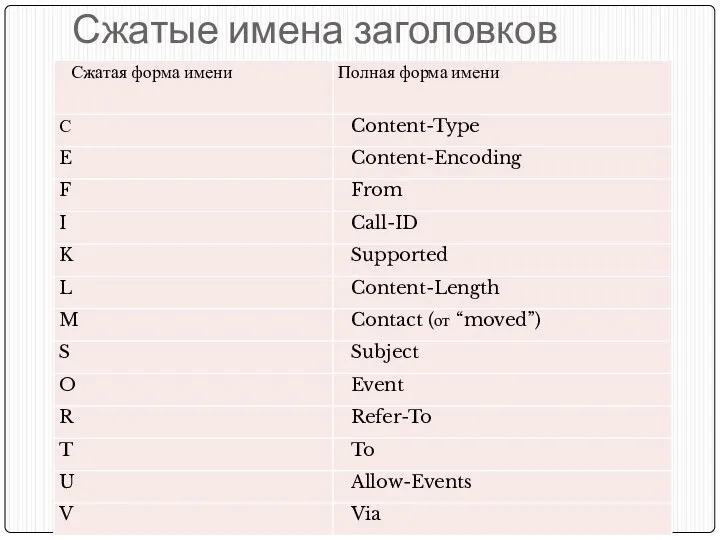 Сжатые имена заголовков