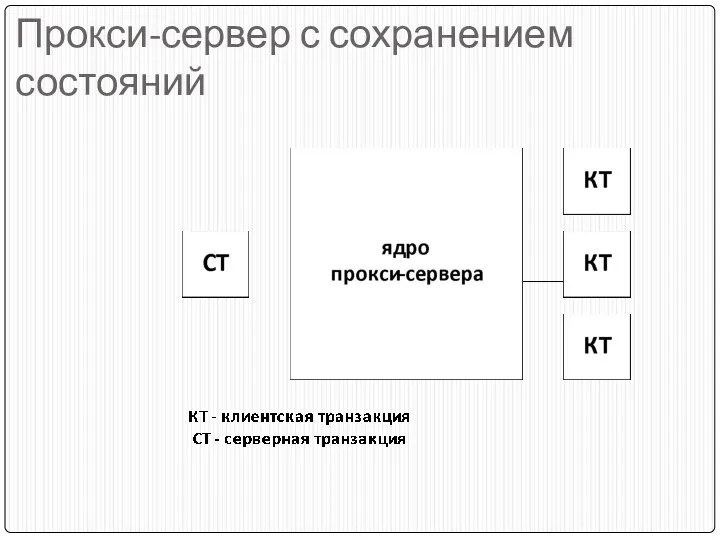 Прокси-сервер с сохранением состояний