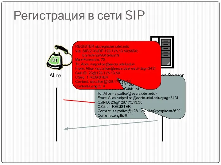Регистрация в сети SIP Alice Registrar Server SIP/2.0 200 OK Via: SIP/2.0/UDP 128.175.13.50:5060;