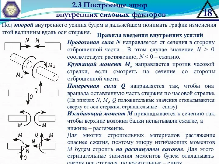 2.3 Построение эпюр внутренних силовых факторов Под эпюрой внутреннего усилия