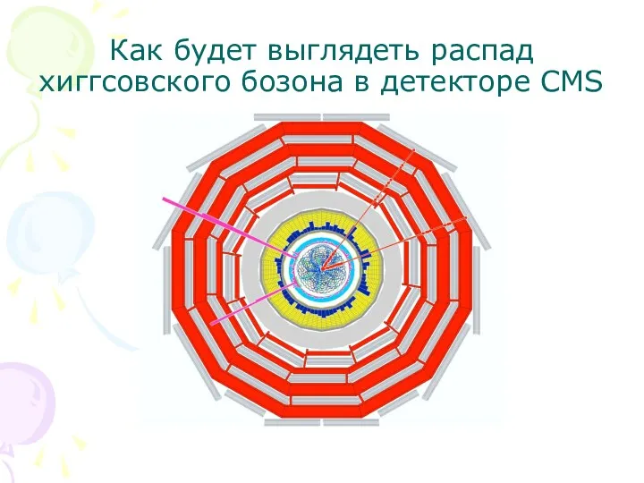 Как будет выглядеть распад хиггсовского бозона в детекторе CMS