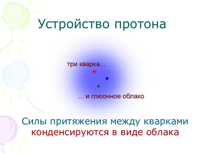 Устройство протона Силы притяжения между кварками конденсируются в виде облака