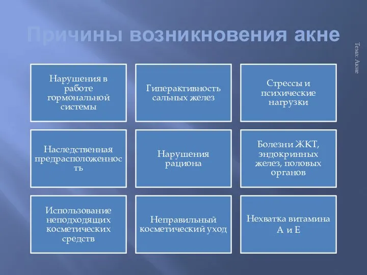 Причины возникновения акне Нарушения в работе гормональной системы Гиперактивность сальных