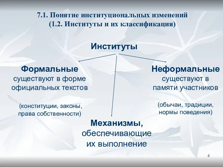 7.1. Понятие институциональных изменений (1.2. Институты и их классификация) Институты