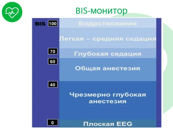 BIS-монитор