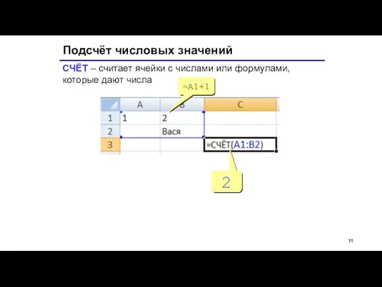 Подсчёт числовых значений СЧЁТ – считает ячейки с числами или формулами, которые дают числа =A1+1 2