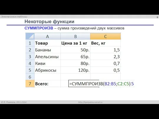 Некоторые функции СУММПРОИЗВ – сумма произведений двух массивов