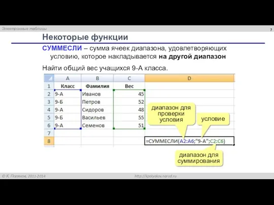 Некоторые функции СУММЕСЛИ – сумма ячеек диапазона, удовлетворяющих условию, которое