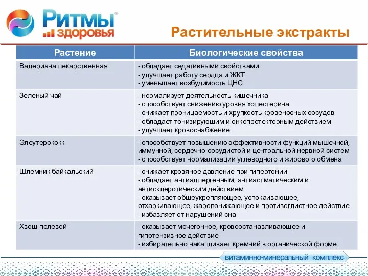 Растительные экстракты