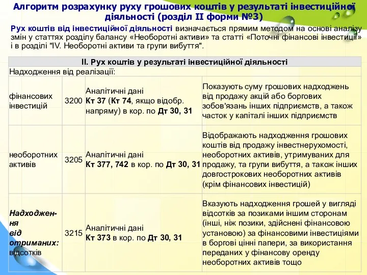 Алгоритм розрахунку руху грошових коштів у результаті інвестиційної діяльності (розділ