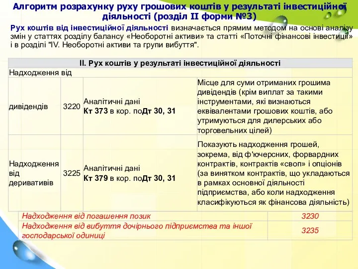 Алгоритм розрахунку руху грошових коштів у результаті інвестиційної діяльності (розділ