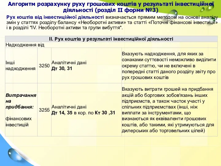 Алгоритм розрахунку руху грошових коштів у результаті інвестиційної діяльності (розділ