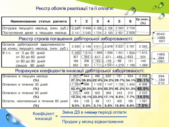 Реєстр обсягів реалізації та її оплати: Реєстр строків погашення дебіторської