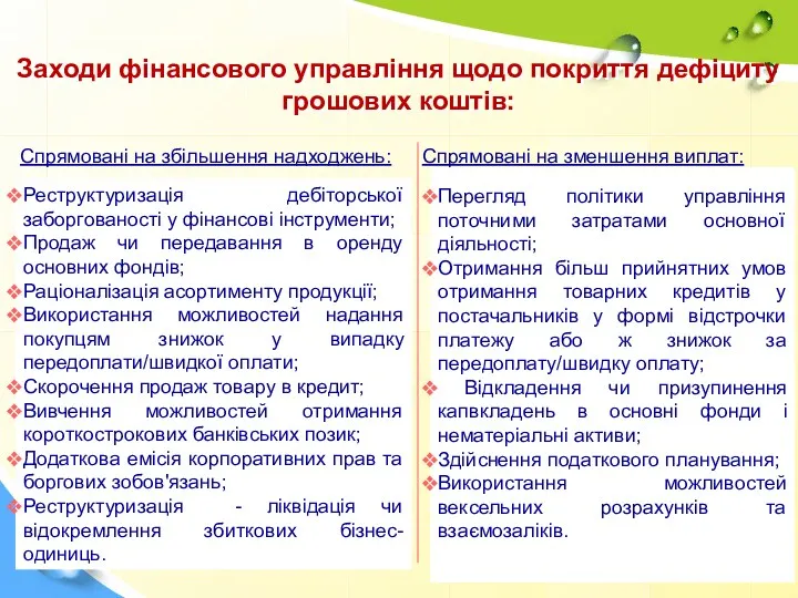 Заходи фінансового управління щодо покриття дефіциту грошових коштів: Спрямовані на