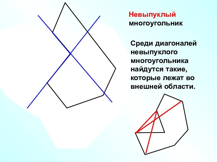 Невыпуклый многоугольник Среди диагоналей невыпуклого многоугольника найдутся такие, которые лежат во внешней области.