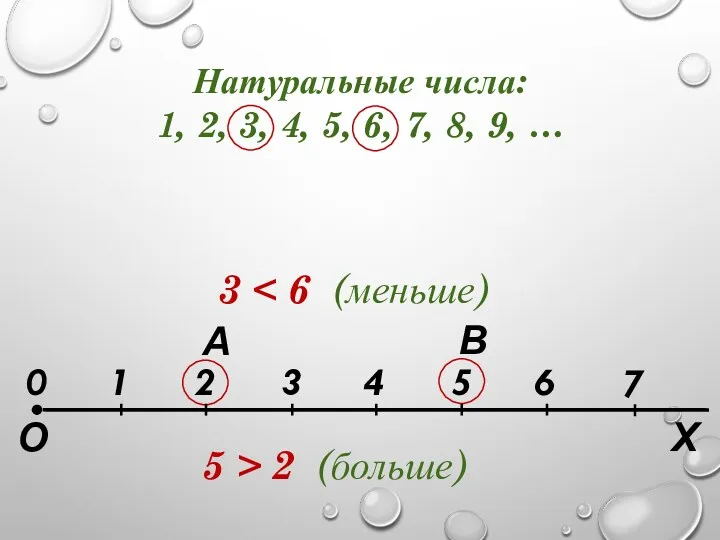 Натуральные числа: 1, 2, 3, 4, 5, 6, 7, 8,